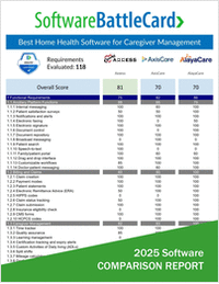 Best Home Health Software for Caregiver Management 2025―Axxess vs. AxisCare vs. AlayaCare