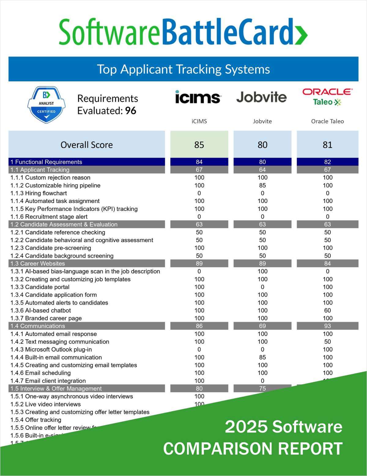 Top Applicant Tracking Systems (ATS) in 2025―iCIMS vs. Jobvite vs. Oracle Taleo