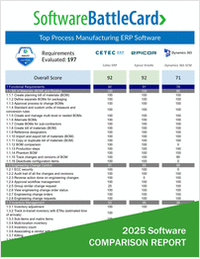 Top Process Manufacturing ERP Software 2025--Cetec ERP vs. Epicor Kinetic vs. Dynamics 365 SCM BattleCard