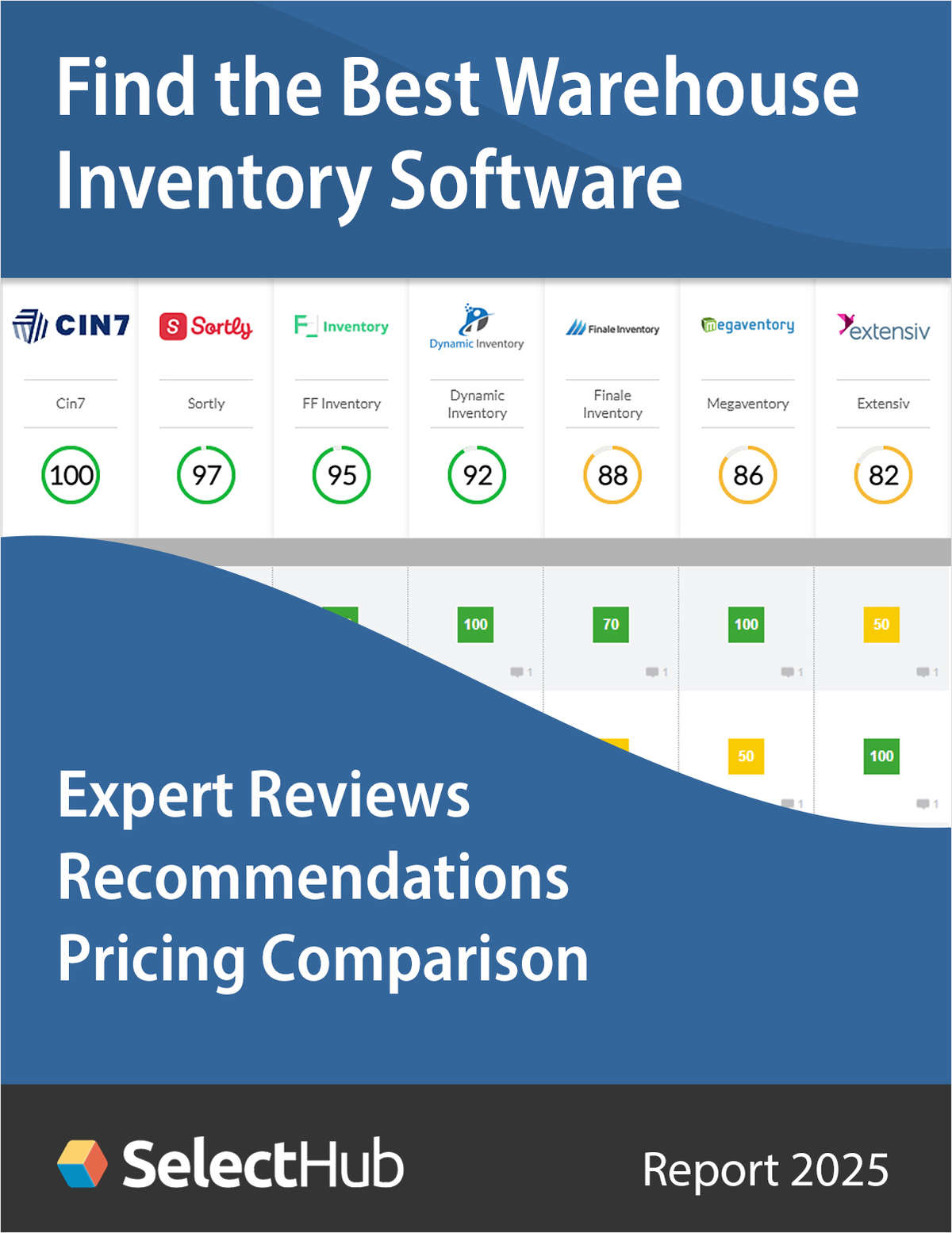 Find the Best Warehouse Inventory Management Software--Get Expert Analysis, Recommendations & Pricing
