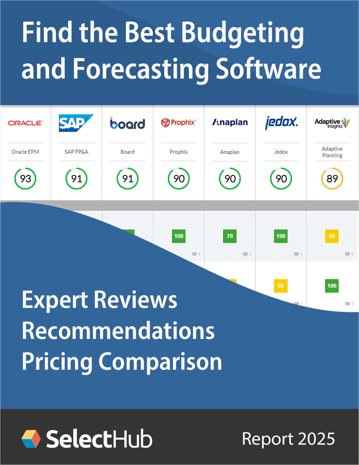 Find the Best Budgeting and Forecasting Software 2025--Get Expert Analysis, Recommendations & Pricing