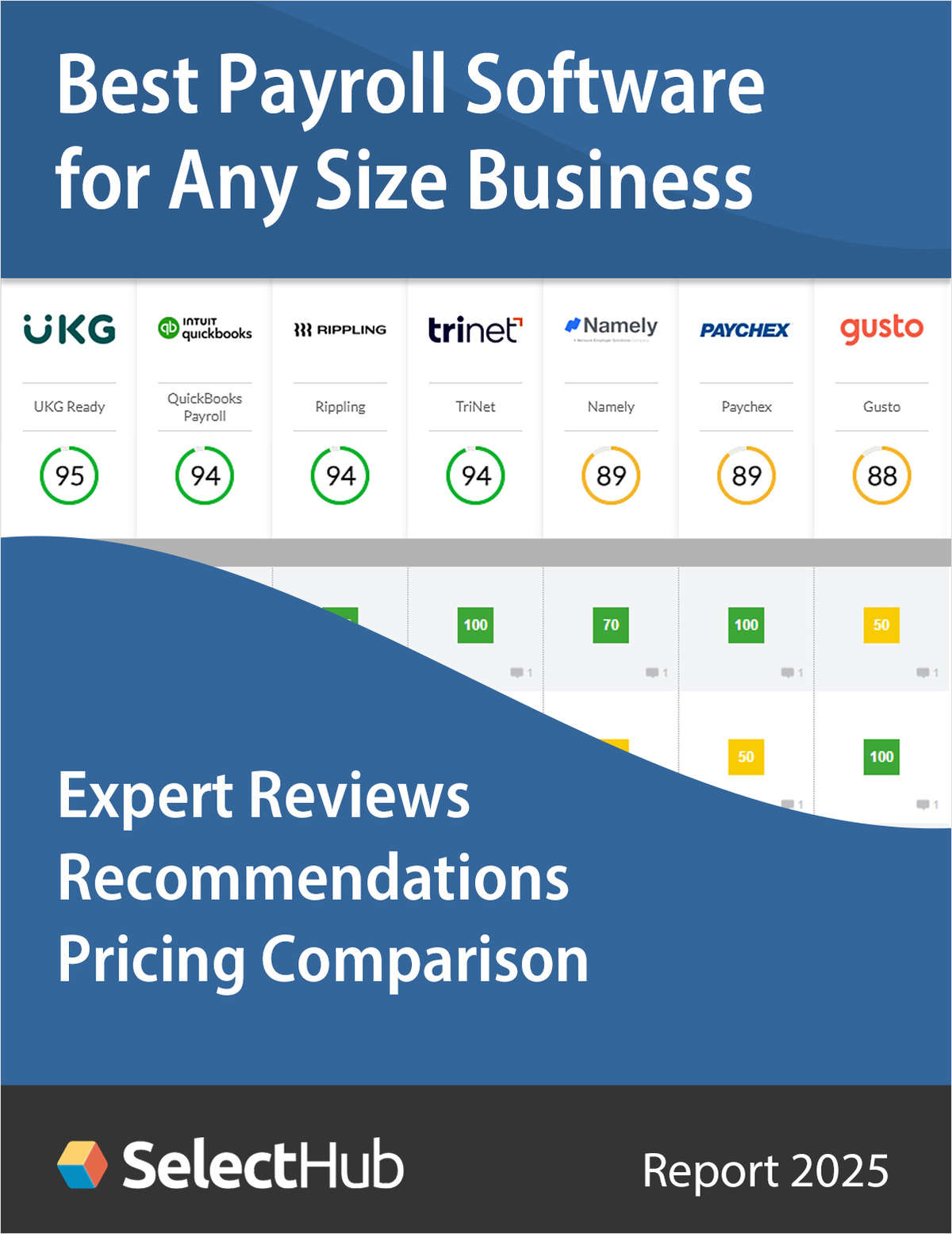 Find the Best Payroll Software for Any Size Business--Expert Comparisons, Recommendations & Pricing