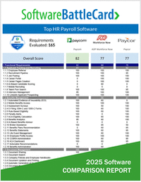 HR Payroll Software BattleCard 2025―Paycom vs. ADP Workforce Now vs. Paycor