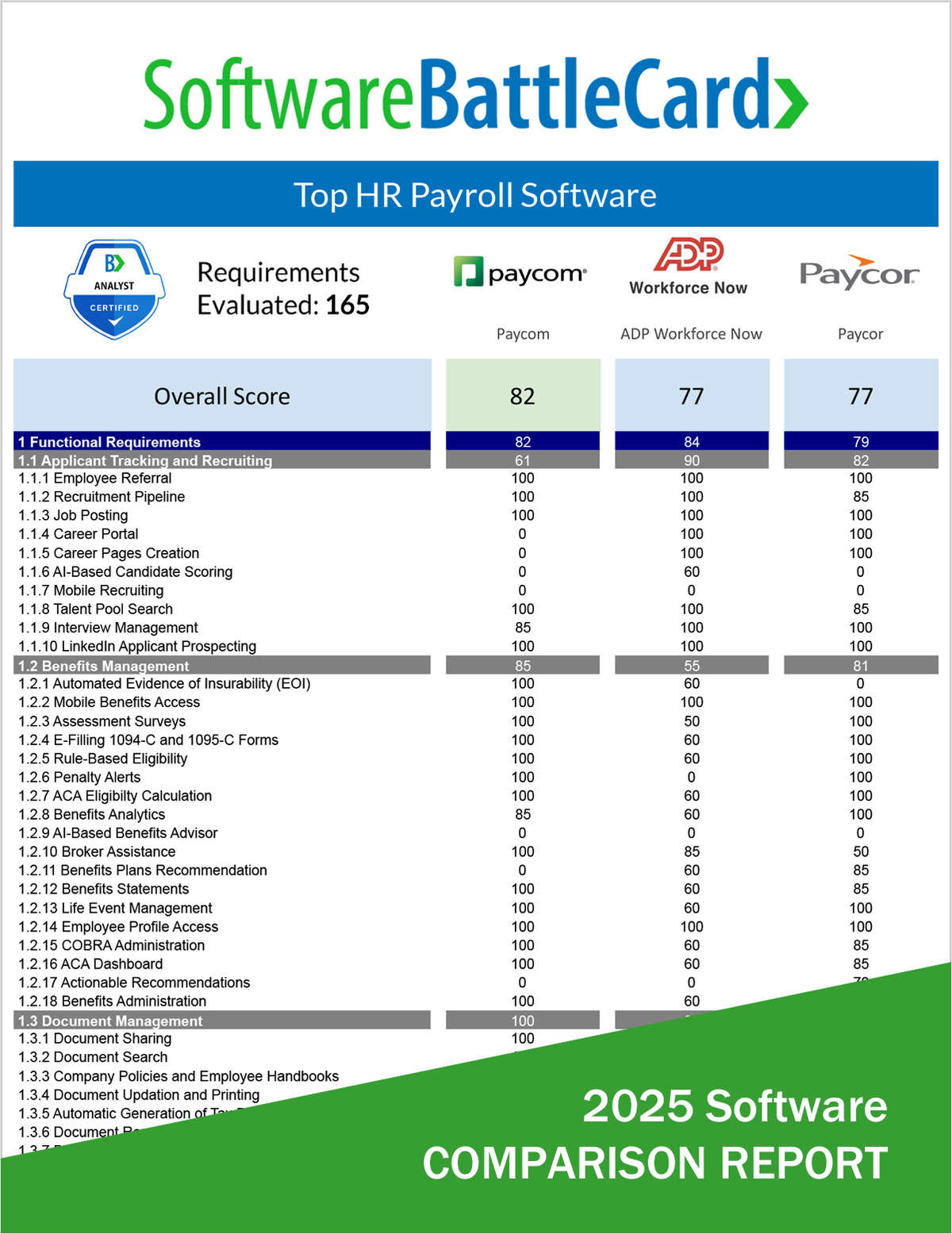 HR Payroll Software BattleCard 2025―Paycom vs. ADP Workforce Now vs. Paycor