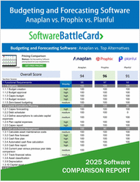Top Budgeting and Forecasting Software 2025―Anaplan vs. Prophix vs. Planful