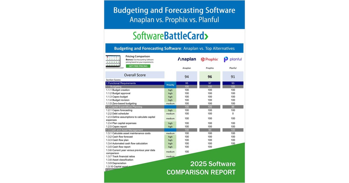 Top Budgeting and Forecasting Software 2025―Anaplan vs. Prophix vs ...