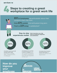 Infographic: 4 Steps to Creating a Great Workplace for a Great Work Life