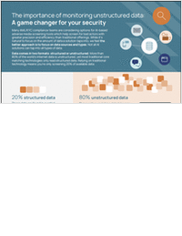 The importance of monitoring unstructured data: A game changer for your security