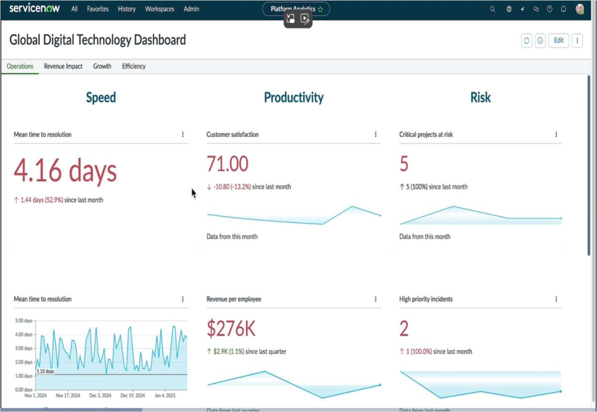 Deliver value with AI agents