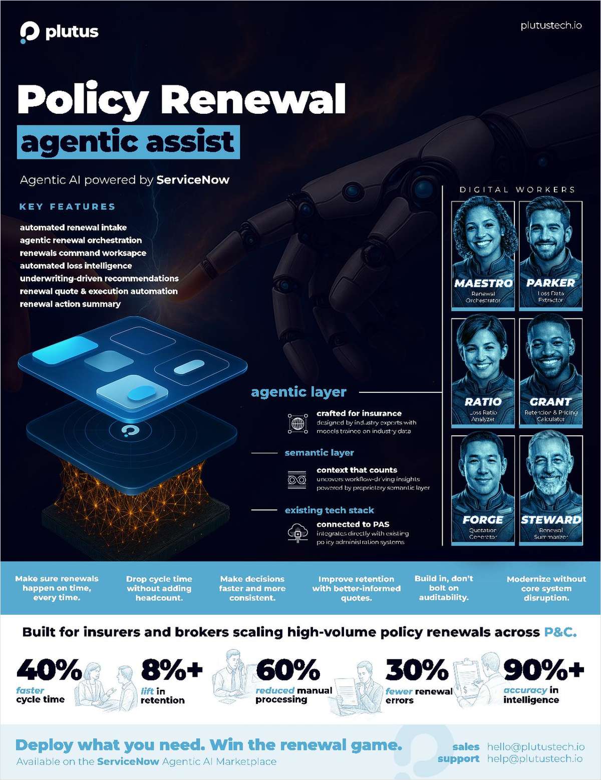 Policy Renewal Agentic Assist Agentic AI Powered by ServiceNow