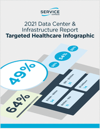 2021 Data Center & Infrastructure Report: Special Healthcare Infographic