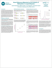Novel Reference Materials for the Analysis of Methylation in Liquid Biopsies