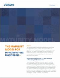 Maturity Model for Infrastructure Monitoring