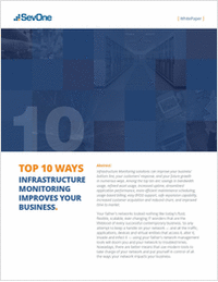 Top 10 Ways Infrastructure Monitoring Improves Your Business