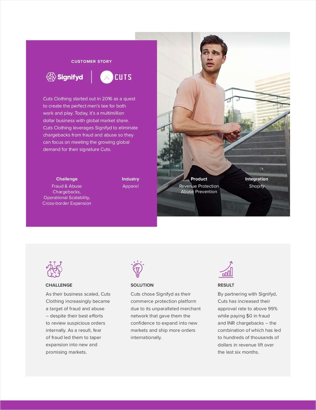 How Cuts Clothing Increased Order Approvals to 99%