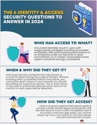 The 6 Identity and Access Security Questions you Need to Answer in 2024