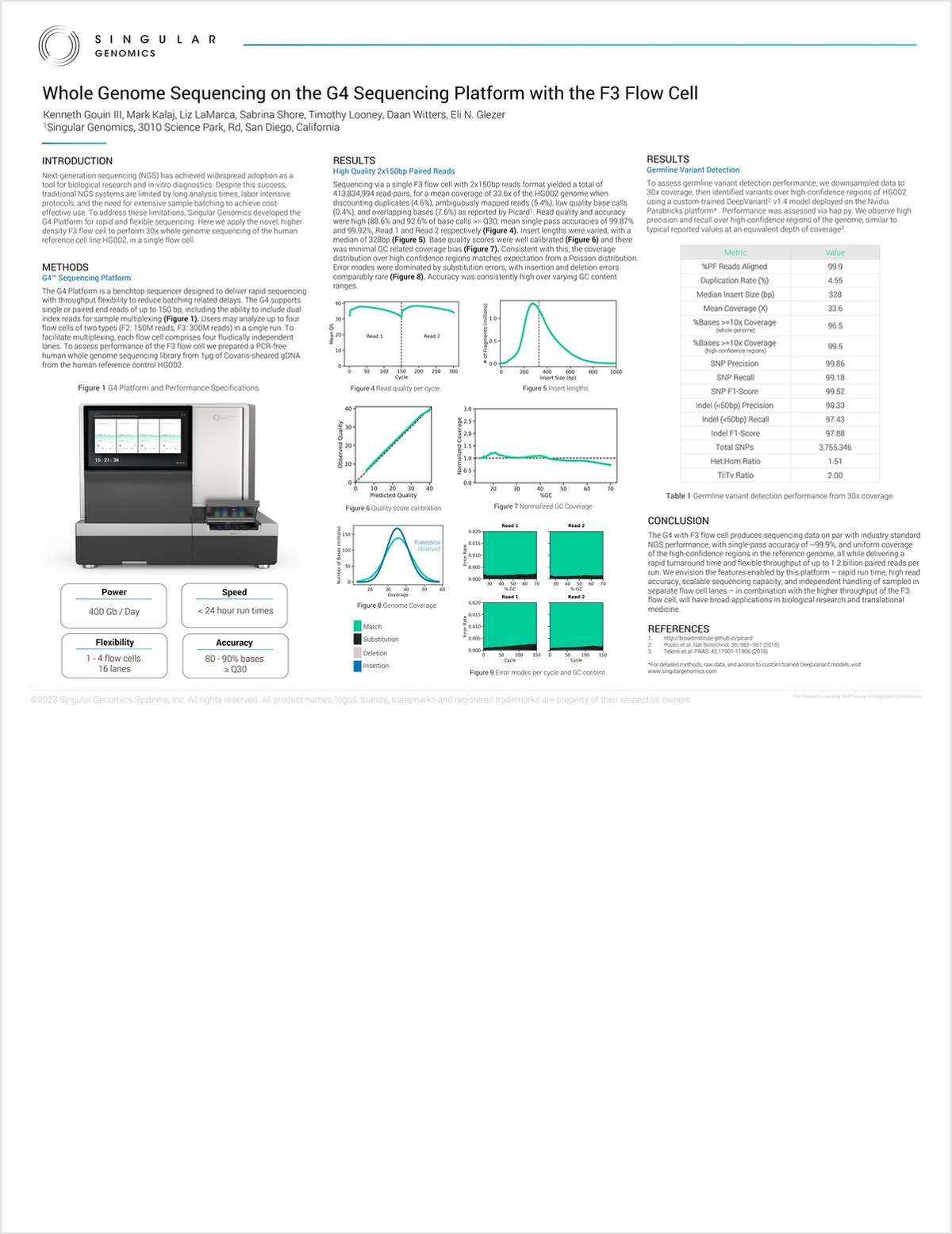 Whole Genome Sequencing on the G4 Sequencing Platform with the F3 Flow Cell