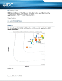 IDC MarketScape: Worldwide Collaboration and Community Applications 2021 Vendor Assessment