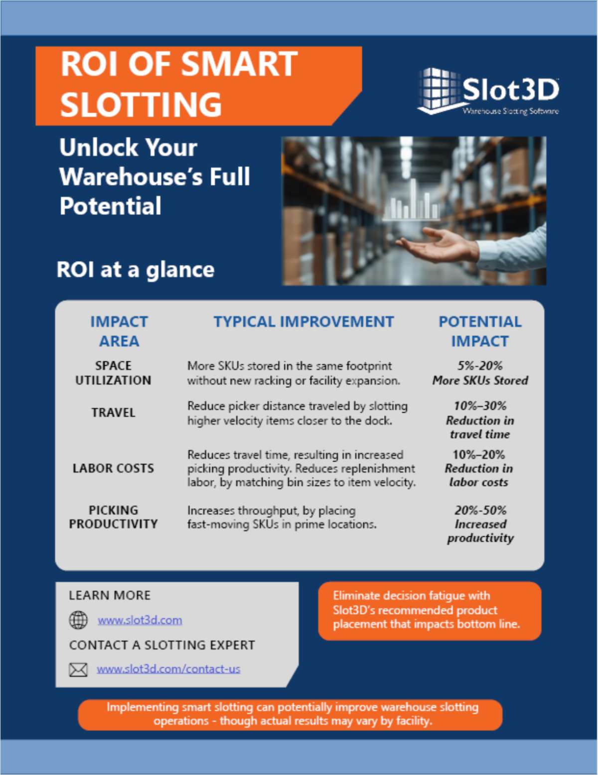 The ROI of Smart Warehouse Slotting