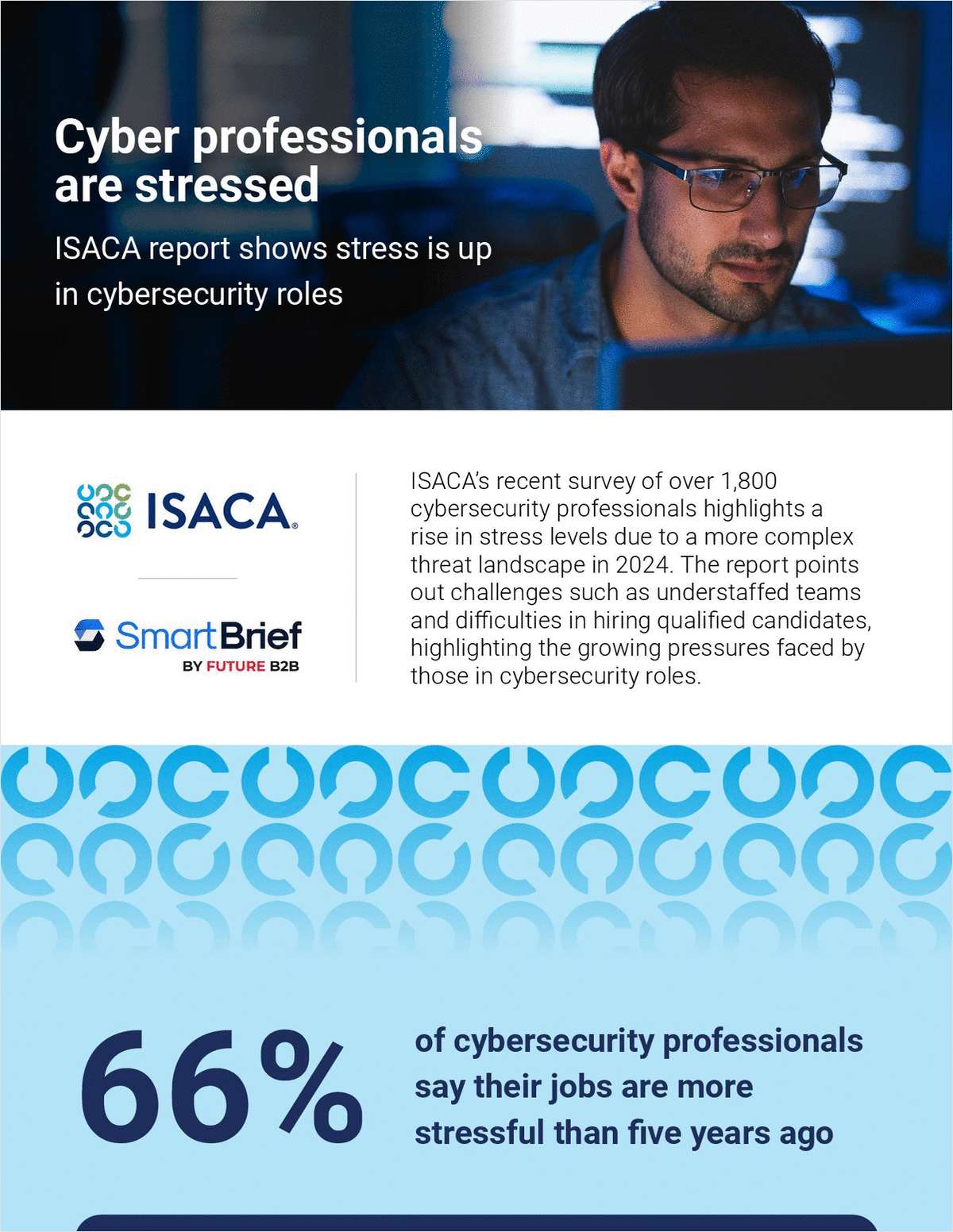 Cyber professionals are stressed