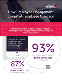 How Employee Engagement Jumpstarts Employee Advocacy