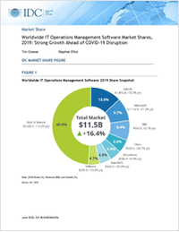 IDC Report: Worldwide IT Operations Management Software Market Shares, 2019