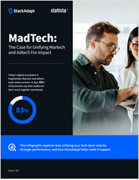 MadTech: The Case for Unifying Martech & Adtech