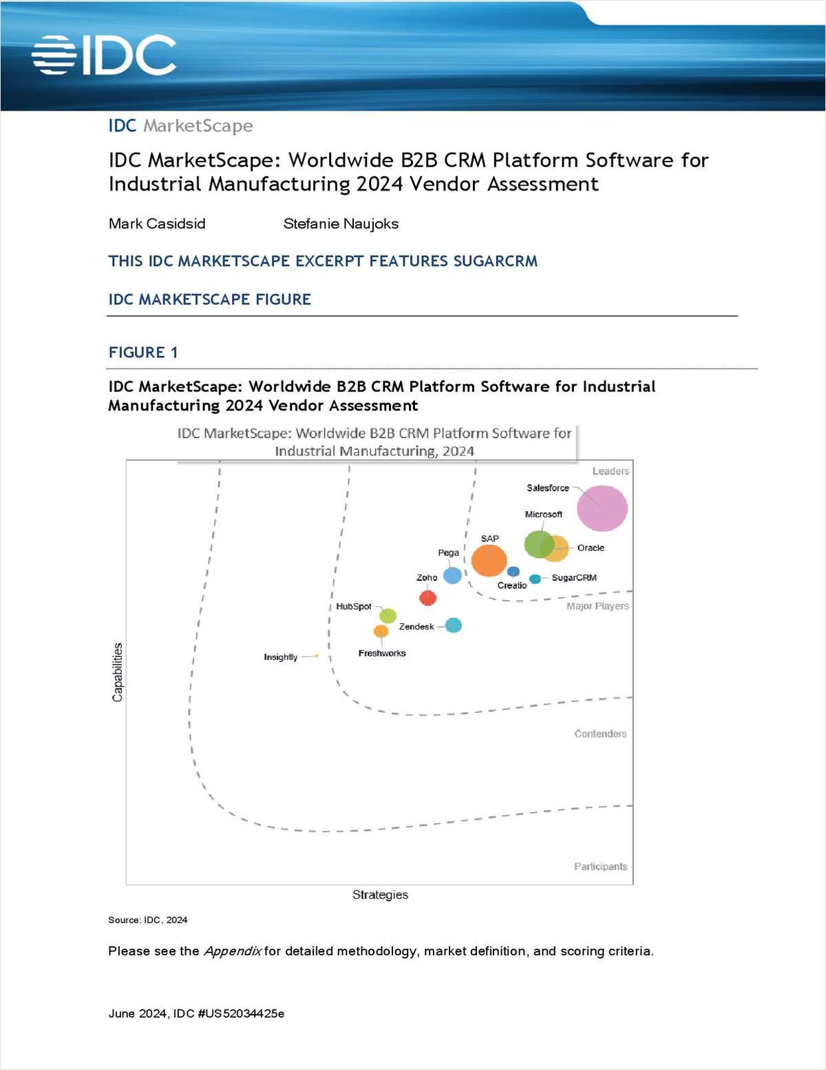 SugarCRM Named a Leader in IDC's MarketScape