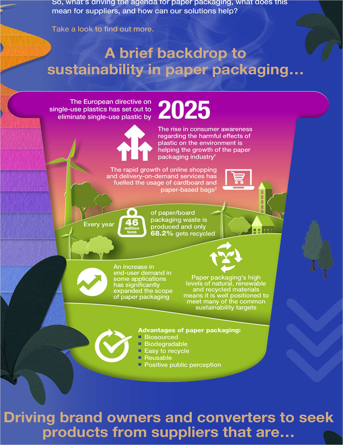 Take a Fresh Approach with Eco-Friendly Paper Packaging