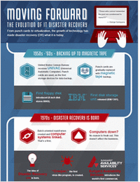 Evolution of IT Disaster Recovery