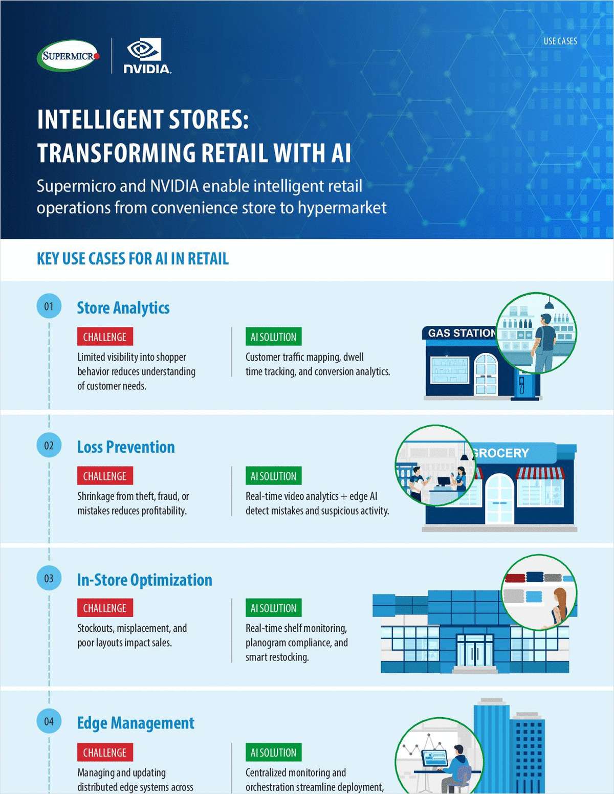 Intelligent stores: Transforming retail with AI
