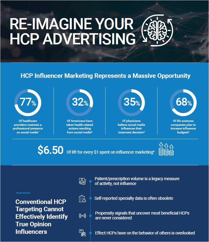 Re-Imagine your HCP Advertising