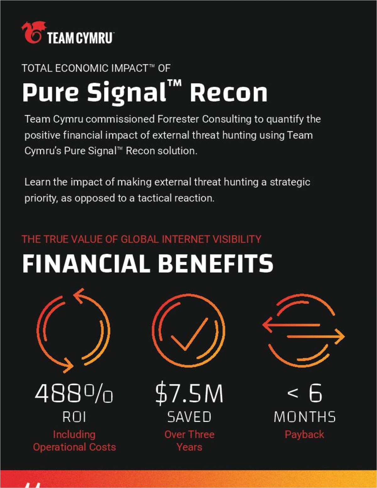 Forrester Total Economic Impact Report Infographic