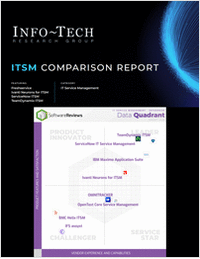 ITSM Rankings & Quadrant--See Top Platforms Compared