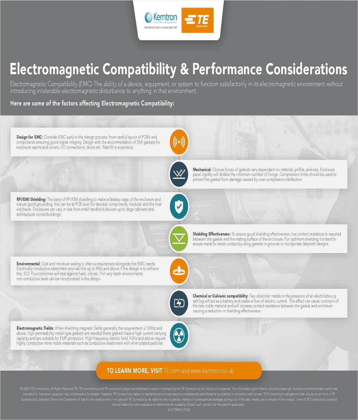 Electromagnetic Compatibility & Performance considerations Infographic