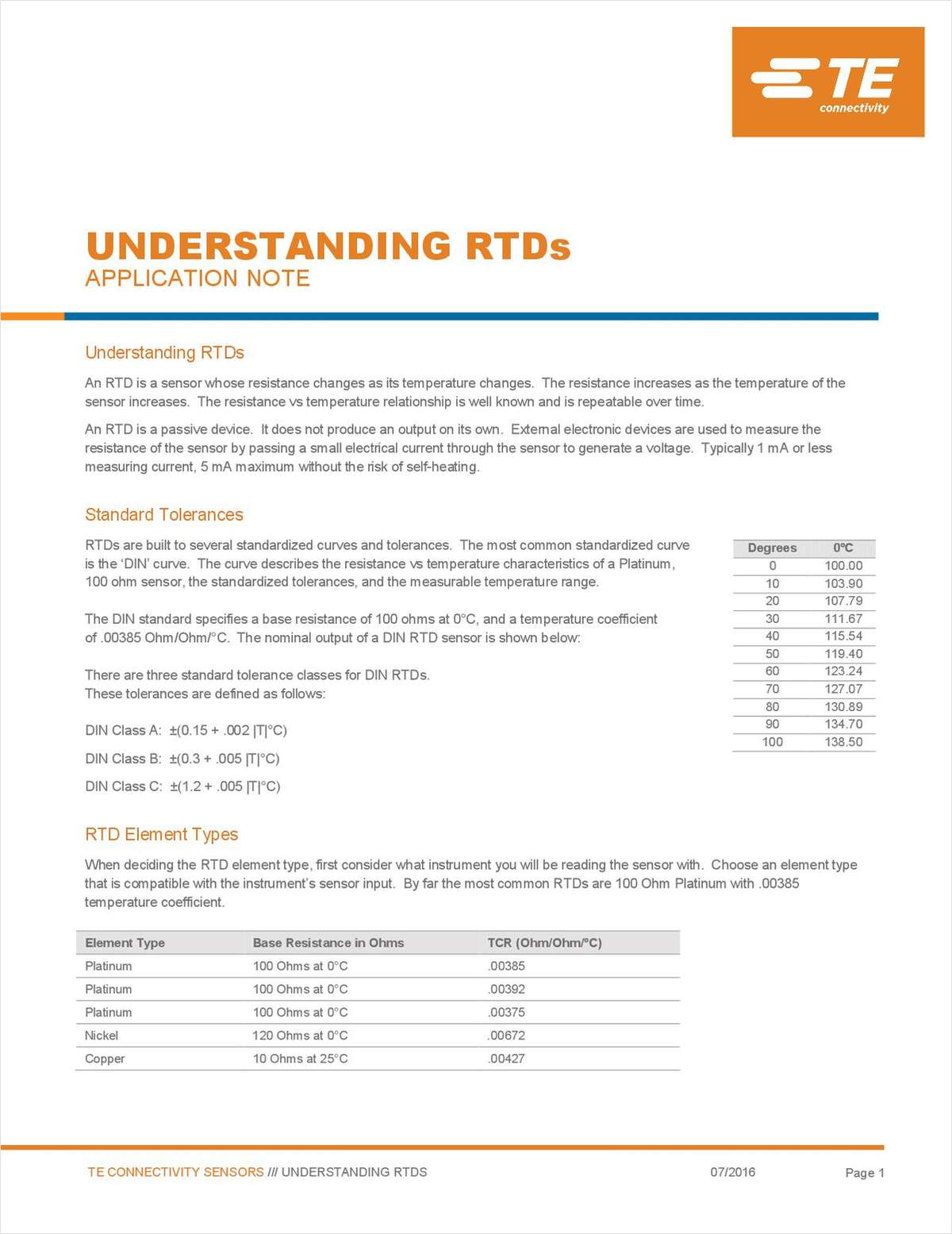 Understanding RTDs