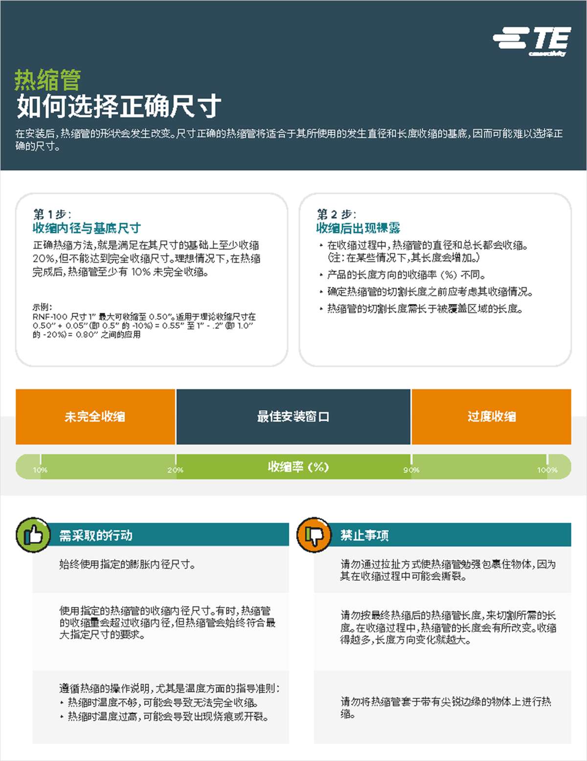 CN - How to select the correct size heat shrink infographic