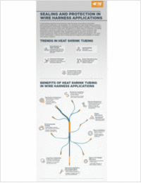 Wire Harness Sealing and Protection