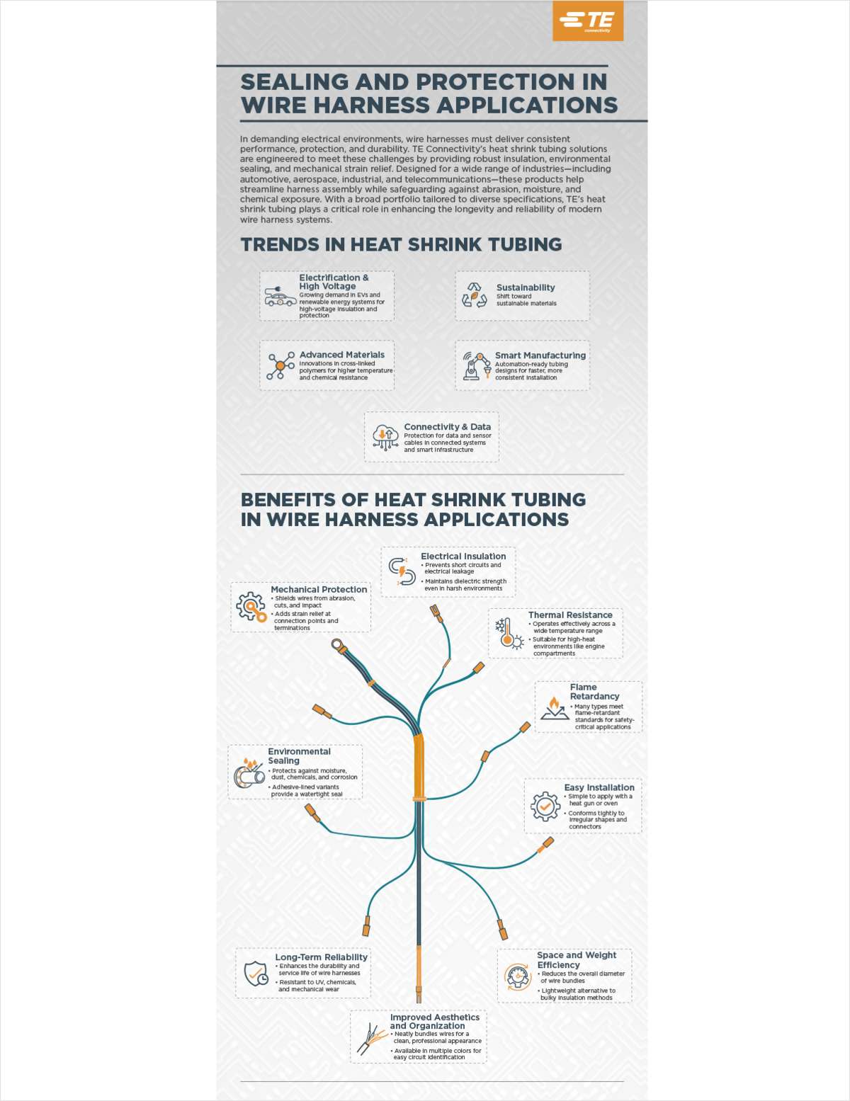 Wire Harness Sealing and Protection