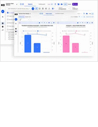 Increase planning efficiency and give your teams more time to improve campaign performance