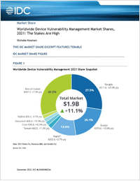 IDC Worldwide Device Vulnerability Management Market Shares Report 2021