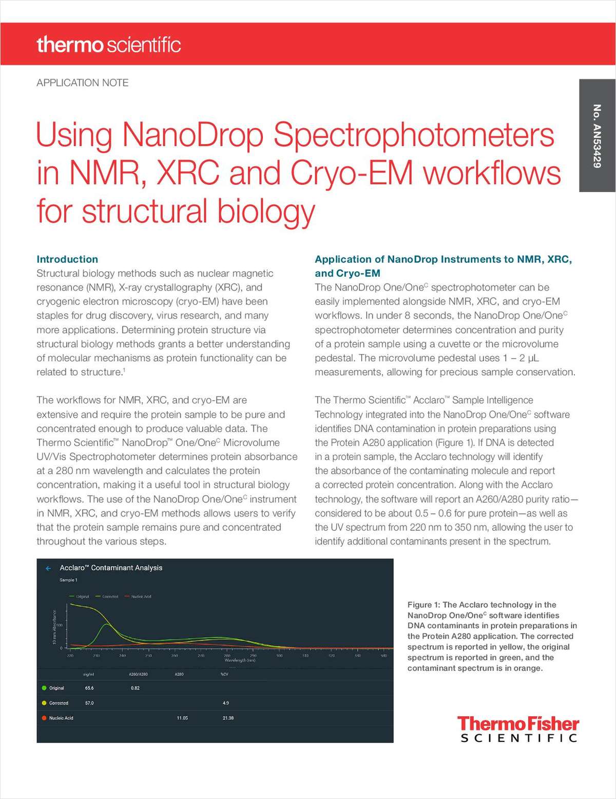 Using NanoDrop Spectrophotometers in NMR, XRC, and Cryo-EM Workflows for Structural Biology
