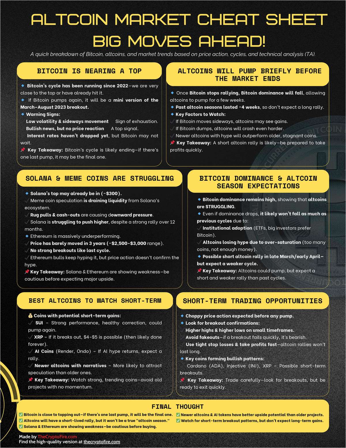 ALTCOIN MARKET CHEAT SHEET BIG MOVES AHEAD!