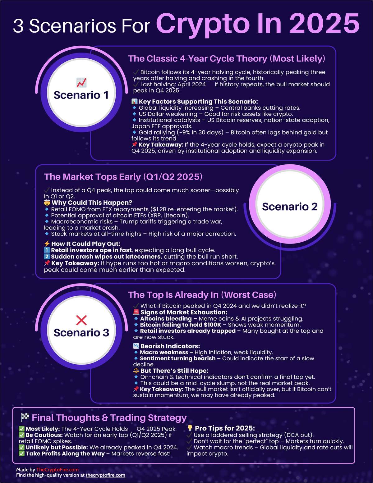 3 Scenarios For Crypto In 2025
