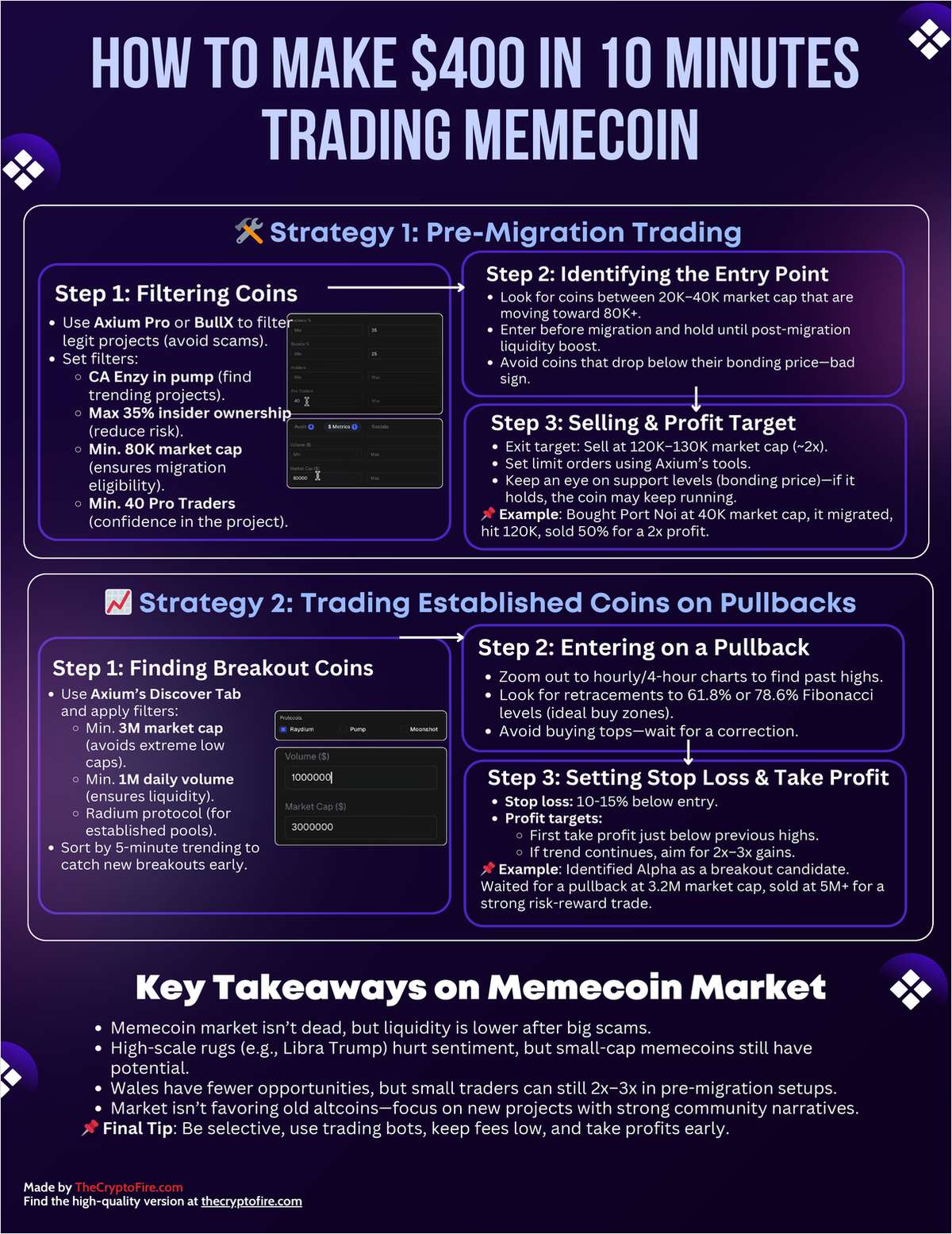 How to make $400 in 10 Minutes Trading Memecoin