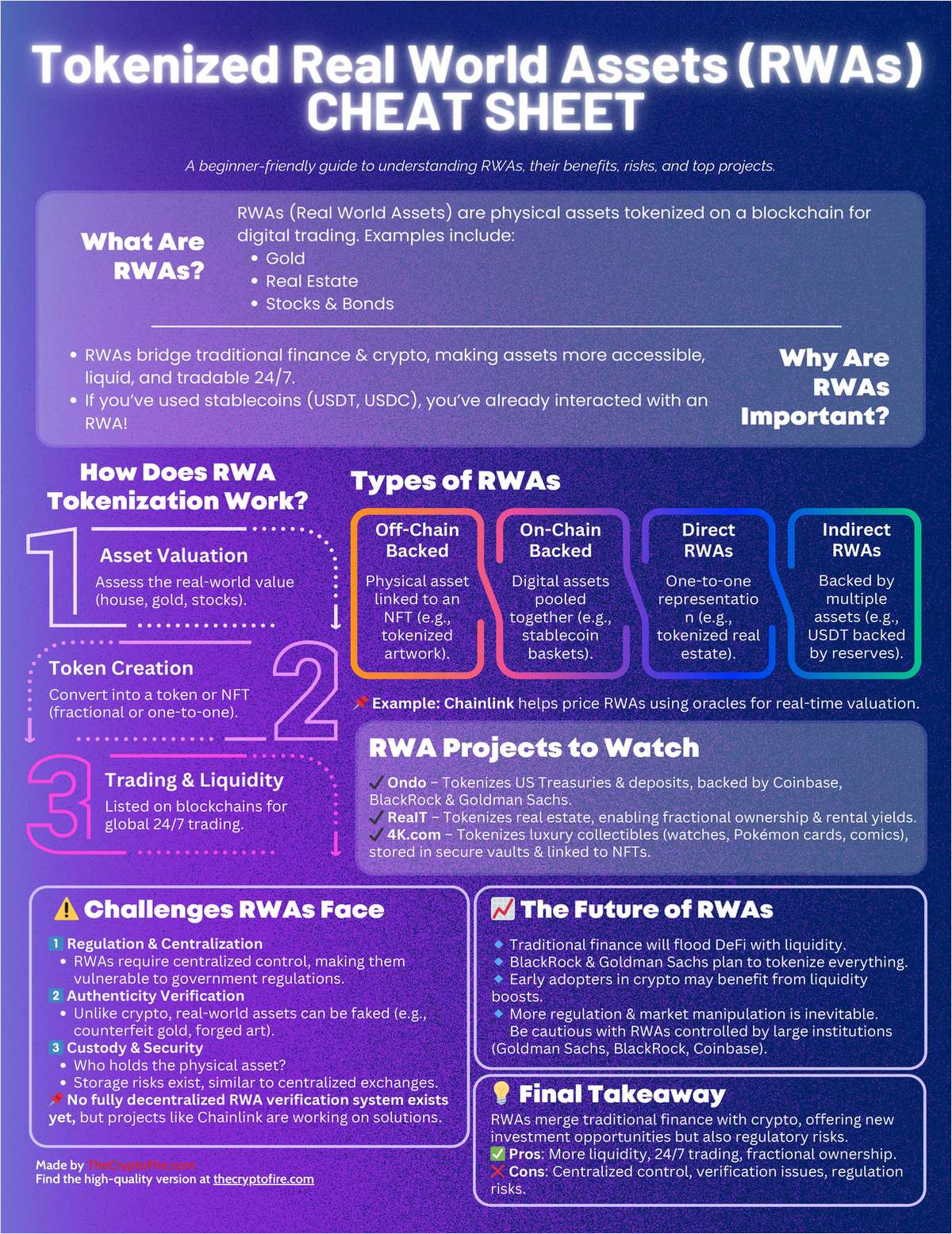 Tokenized Real World Assets (RWAs) Explained for Beginners