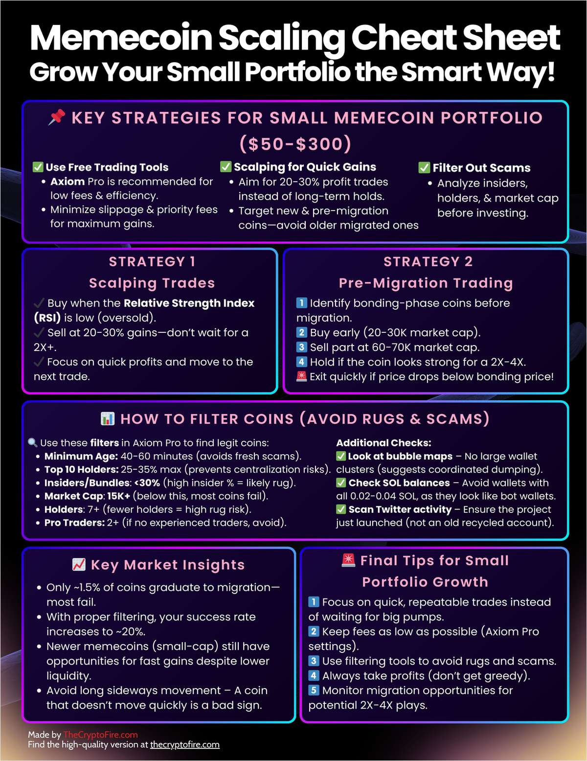 Memecoin Scaling Cheat Sheet Grow Your Small Portfolio The Smart Way 