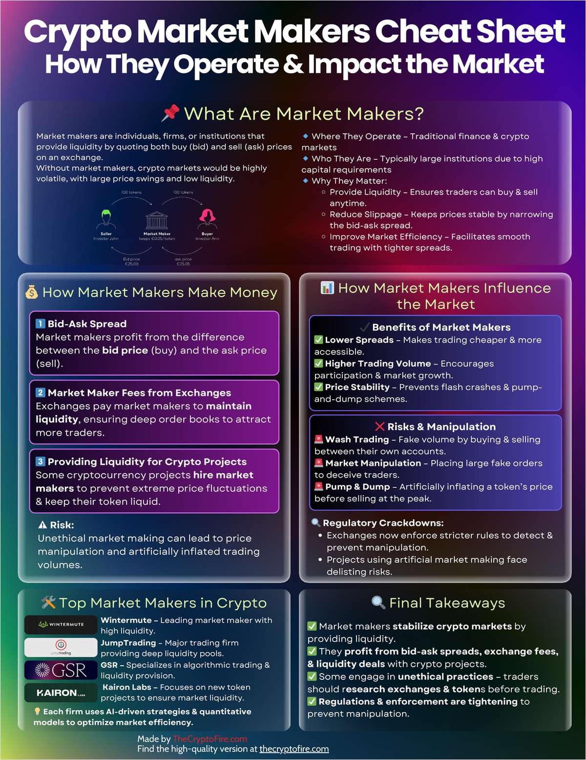Crypto Market Makers Cheat Sheet How They Operate & Impact the Market