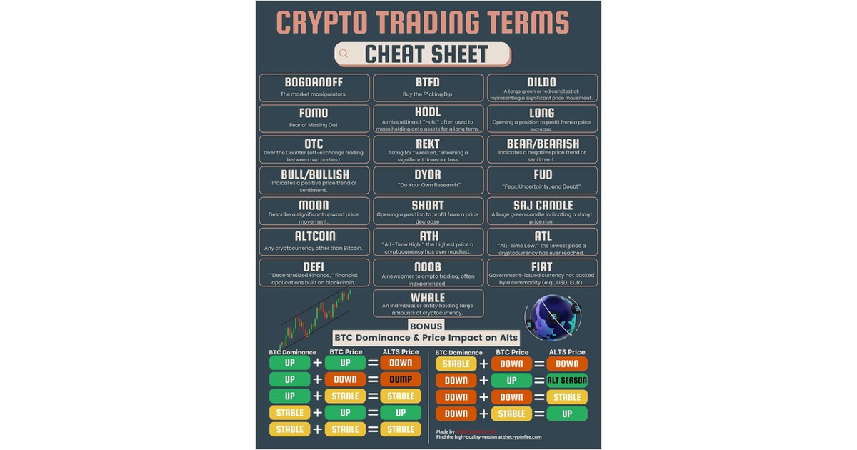 Crypto Trading Terms