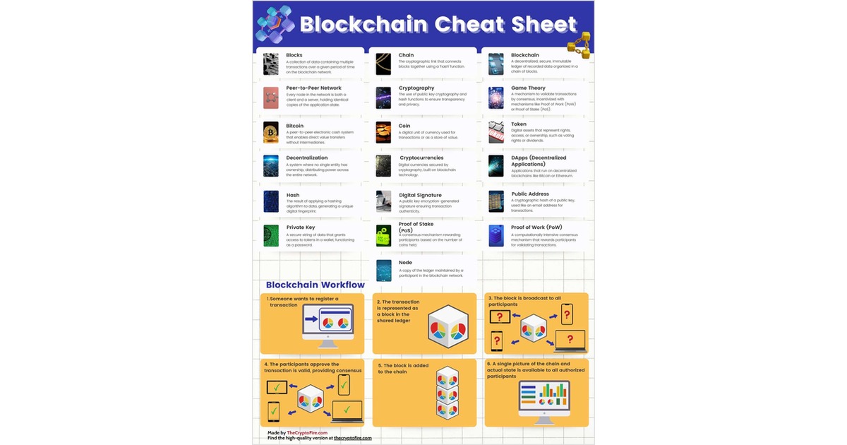 Blockchain Terms & Workflow Cheat Sheet